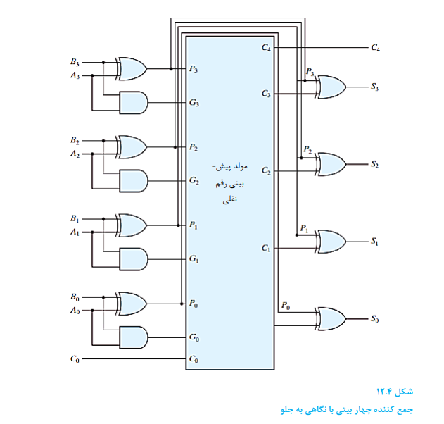 دانلود کتاب طراحی دیجیتال موریس مانو به زبان فارسی PDF