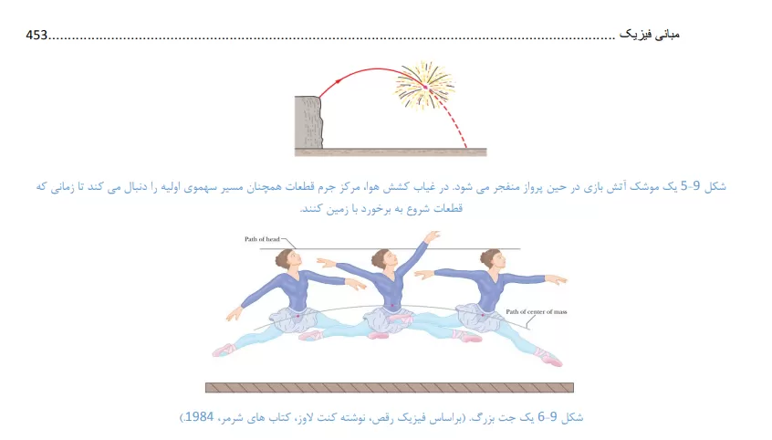 دانلود رایگان کتاب فیزیک هالیدی - فارسی - جلد 1,2,3