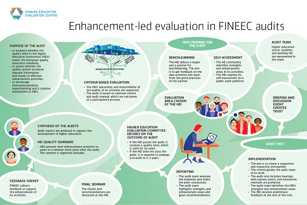 خلاصه حسابداری